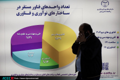 حضور جهاددانشگاهی در بیست و پنجمین نمایشگاه دستاوردهای پژوهش، فناوری و فن بازار