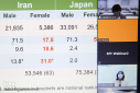 نشست تخصصی بین المللی سیاست ها و اقدامات برای حمایت از زنان کارآفرین در ایران و ژاپن