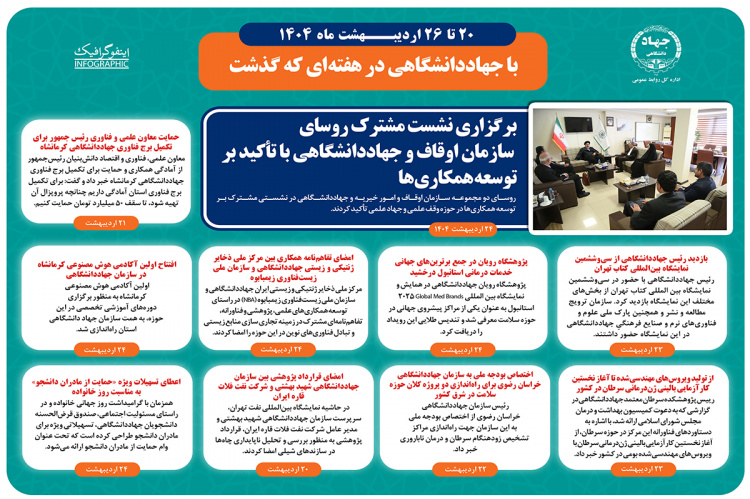 اینفوگرافیک/برگزاری نشست مشترک روسای سازمان اوقاف و جهاددانشگاهی با تاکید بر توسعه همکاری‌ها