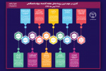 جهاددانشگاهی در هفته‌ای که گذشت