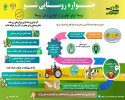 رویداد «روستایی شو» با هدف معرفی نوآوری‌های روستایی برگزار می‌شود