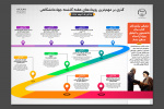 جهاددانشگاهی در هفته‌ای که گذشت