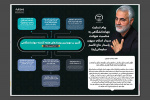 جهاددانشگاهی در هفته‌ای که گذشت