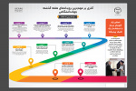 جهاددانشگاهی در هفته‌ای که گذشت