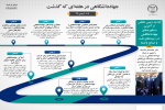 اینفوگرافیک/بازدید رییس مجلس شورای اسلامی از آخرین دستاوردهای جهاددانشگاهی در زمینه های نفت و صنایع وابسته