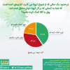 بررسی میزان کمک به افرادی که دچار کرونا شده اند