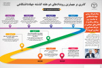 پیام تبریک رییس جهاددانشگاهی به مناسبت روز پزشک و تقدیر از تلاش‌های جهادی در شرایط همه‌گیری بیماری کووید ۱۹