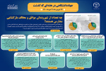 اینفوگرافیک/چه تعداد از شهروندان موافق و مخالف بازگشایی مدارس هستند؟