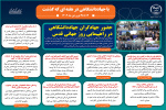 اینفوگرافیک/حضور جهادگران جهاددانشگاهی در راهپیمایی روز جهانی قدس