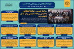 اینفوگرافیک/ انتخاب روابط عمومی جهاددانشگاهی به عنوان روابط عمومی برتر کشور