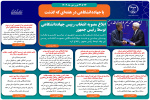 اینفوگرافیک/ابلاغ مصوبه انتخاب رییس جهاددانشگاهی توسط رئیس جمهور