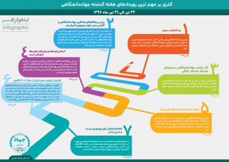 جهاددانشگاهی در هفته‌ای که گذشت