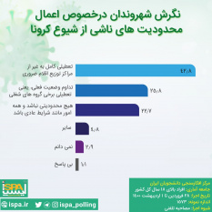 نگرش شهروندان در خصوص اعمال محدودیت‌های ناشی از شیوع کرونا