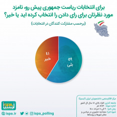 انتخاب نامزد مورد نظر در انتخابات ریاست جمهوری ۱۴۰۰