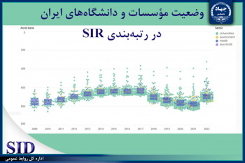 صعود ۸۵ پله‌ای جایگاه جهاددانشگاهی در رتبه‌بندی اس‌آی‌آر