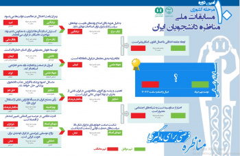 تیم های راه یافته به مرحله یک چهارم نهایی دهمین دوره مسابقات مناظره مشخص شدند