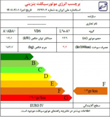 بازنگری استاندارد معیار و برچسب مصرف انرژی موتورسیکلت‌های کشور در پژوهشکده علوم پایه کاربردی